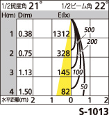 補足