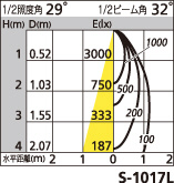 補足