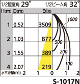 補足