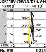 補足