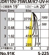 補足