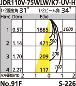 補足