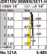 補足