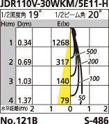 補足