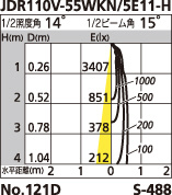 補足