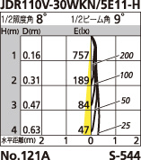 補足