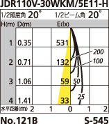 補足