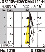 補足