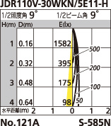 補足