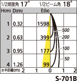 補足