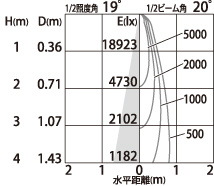 補足