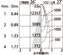 補足