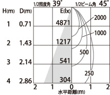 補足