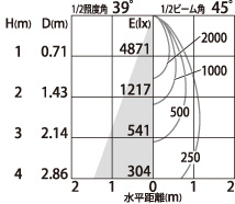 補足