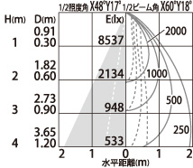 補足