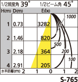 補足