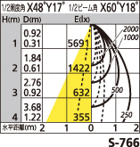 補足