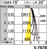 補足