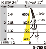 補足