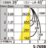 補足