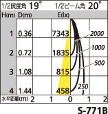 補足