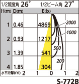 補足