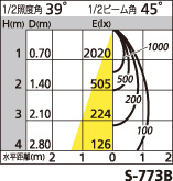 補足