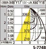 補足