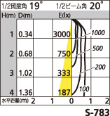 補足