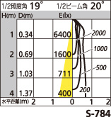 補足