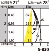 補足