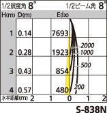 補足