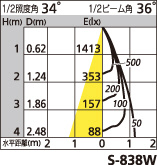 補足