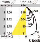 補足