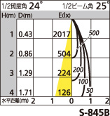 補足