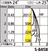 補足