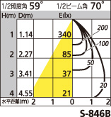 補足