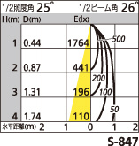 補足