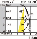 補足