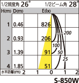 補足