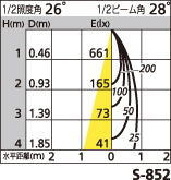 補足