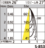 補足