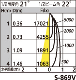 補足