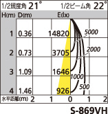 補足