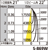 補足