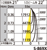 補足