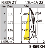補足