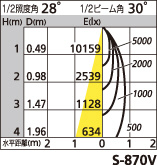 補足