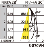 補足