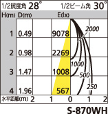 補足